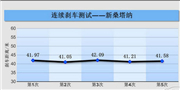 热衰减