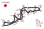 铃鹿赛道