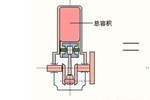 气缸容积