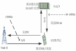 电子功率控制