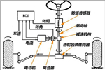 助力转向