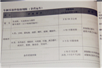 整车质保