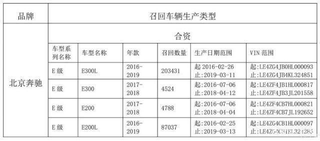 奔驰车主别错过:近30万辆E级被召回,治品质顽疾还是治标不治本