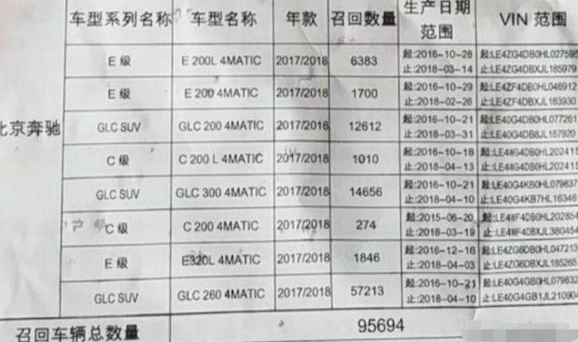 奔驰车主别错过:近30万辆E级被召回,治品质顽疾还是治标不治本