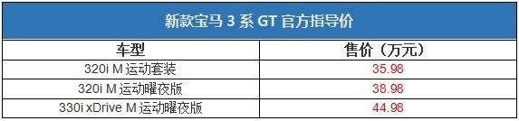 新款宝马3系GT上市售价35.98万起，M运动曜夜版首次引入！