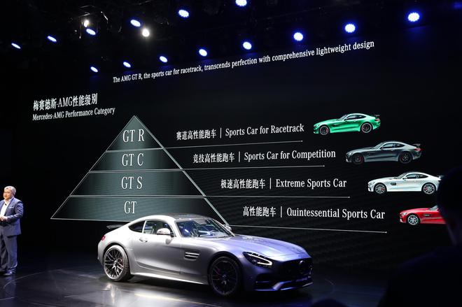 2019æ·±æ¸¯æ¾³è½¦å± æ°æ¬¾æ¢
èµå¾·æ¯AMG GTå®¶æä¸å¸ å®ä»·131.88-182.68ä¸å
