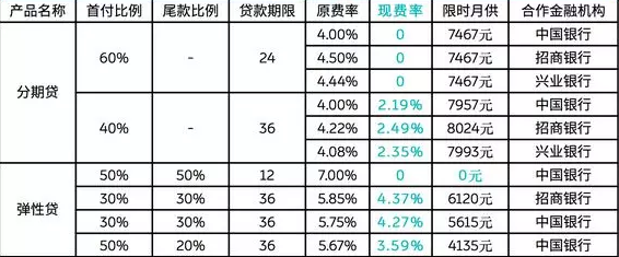 1559548300867726.png 蔚来金融方案.png