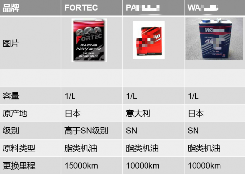 (图中为FORTEC与某品牌竞品对比)