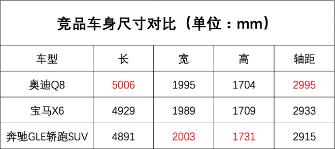 2019成都车展:奥迪Q8预售价77万元起