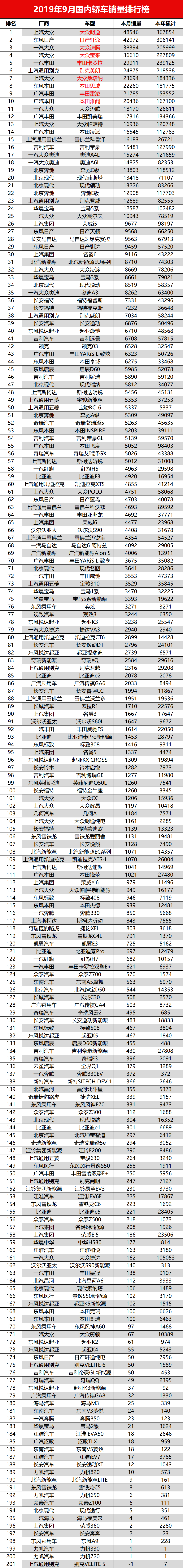 1571456267167775.png 轿车.png