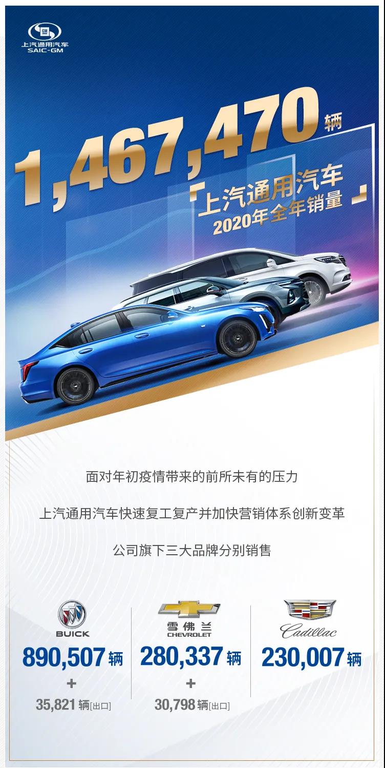 上汽通用2020年汽车销量，累计销量为1467470辆