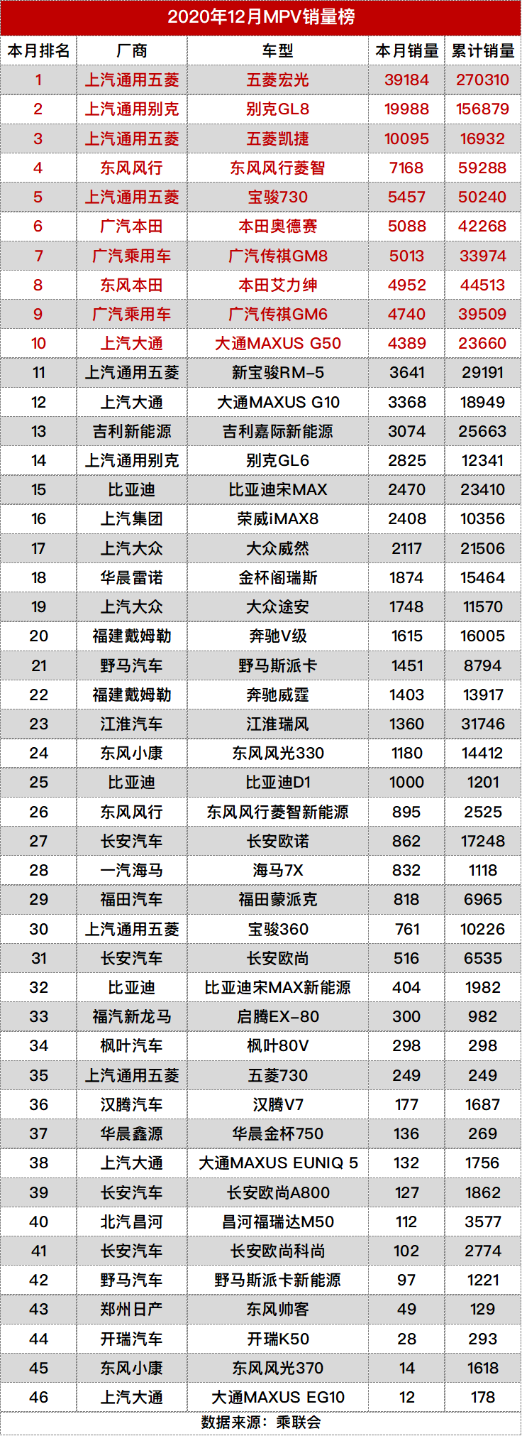 12月MPV销量榜.png