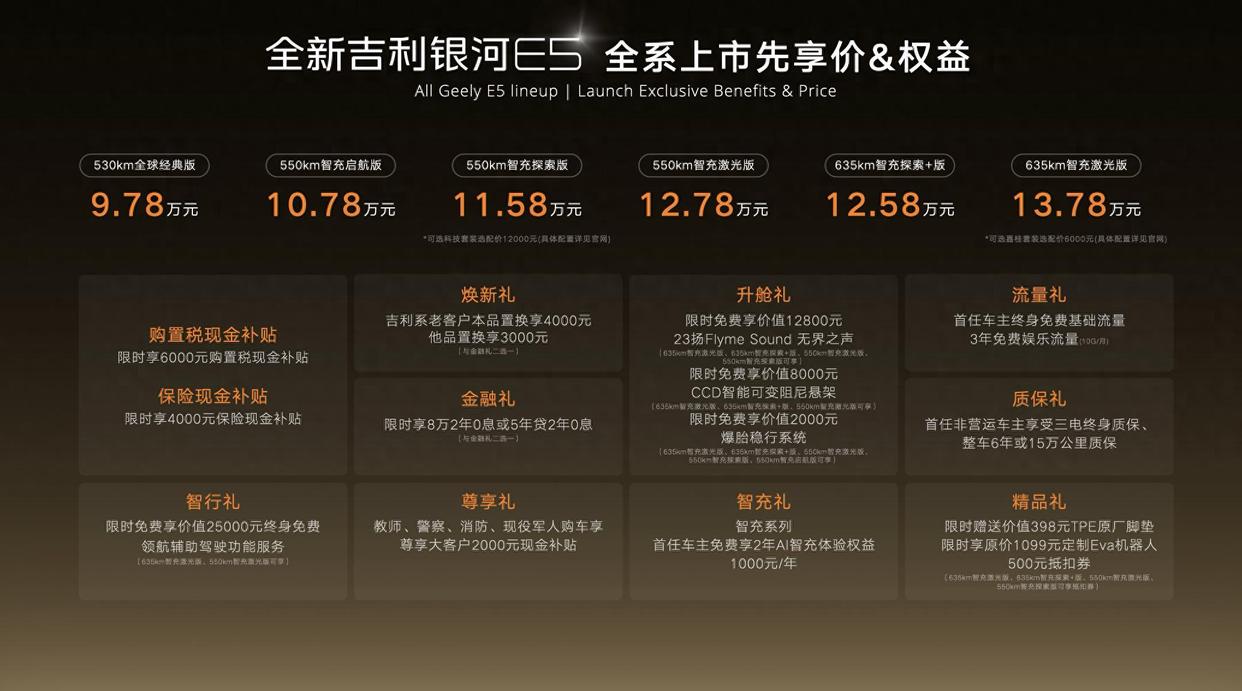 10.78万元起!全新吉利银河E5上市
