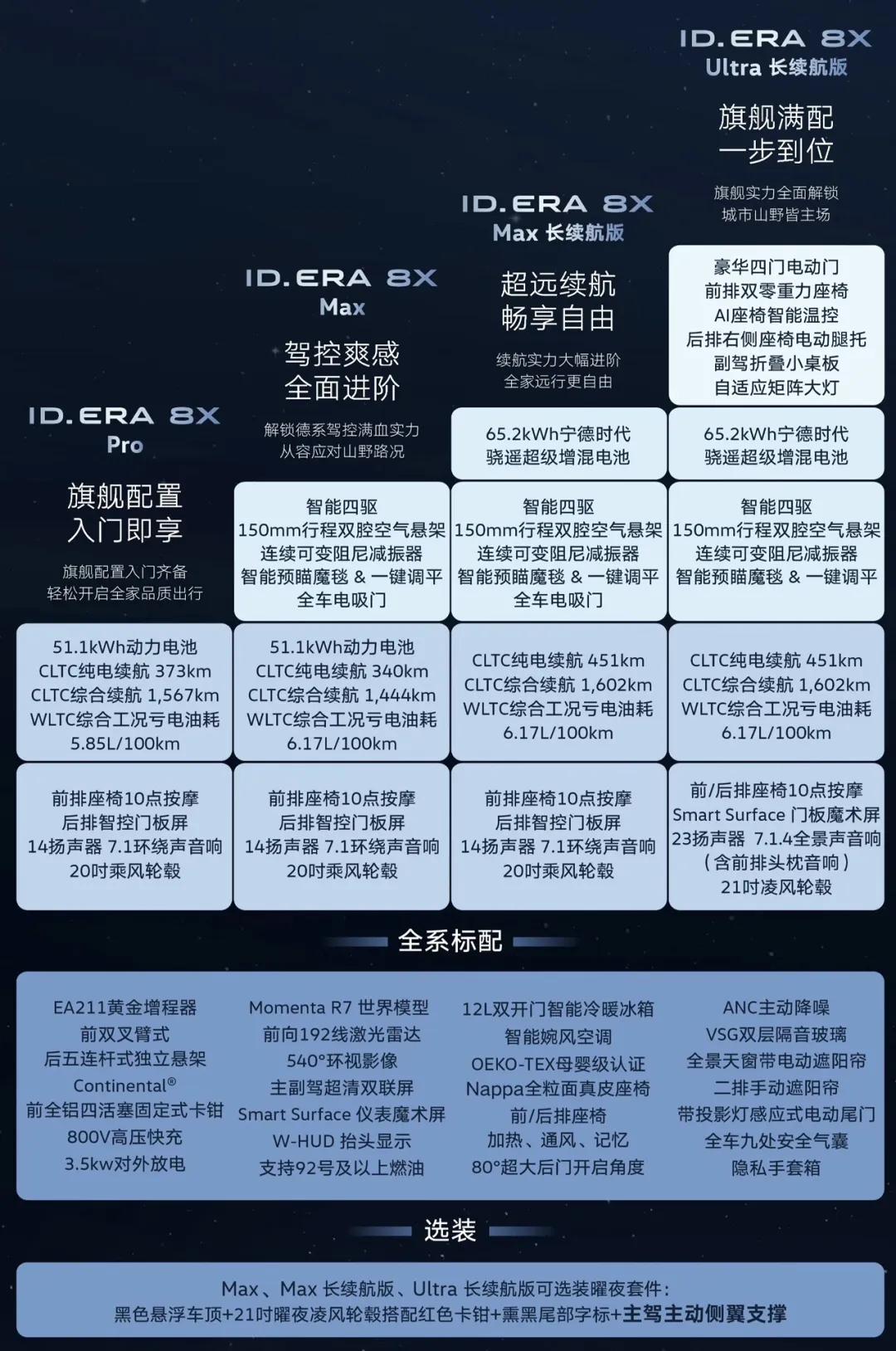 轴距2970mm!上汽大众ID.ERA 8X开启预售