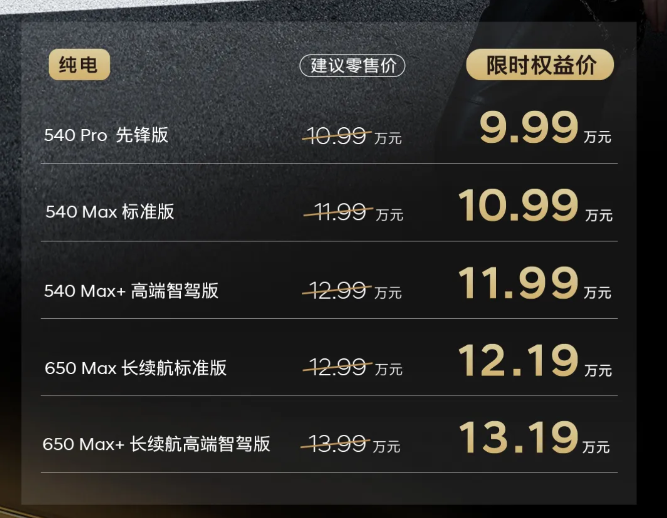 9.99万元起!北京现代艾尼氪IONIQ V上市