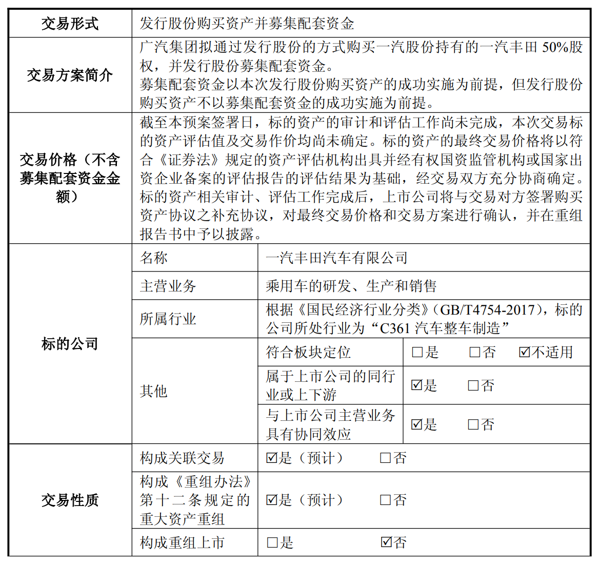 拟收购一汽丰田50%股权!广汽集团官宣