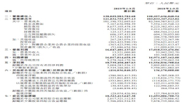 北京汽车前三季度营收1380亿，同比增长15%