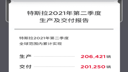 想不到！特斯拉销量又创新记录了！
