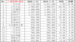 北京现代销量暴跌至谷底，经销商无奈转让场地给特斯拉