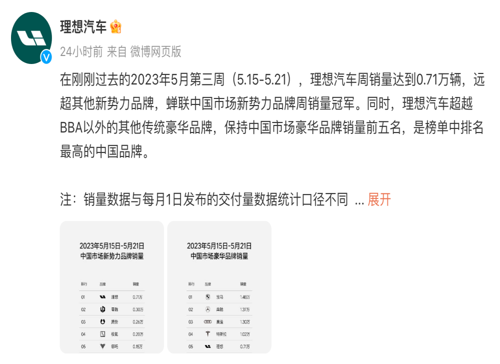 又是第一！理想汽车披露最新周销量