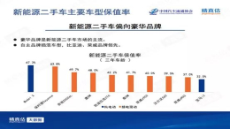 特殊时期采用特殊方式！威马直购”半价即可买到EX6
