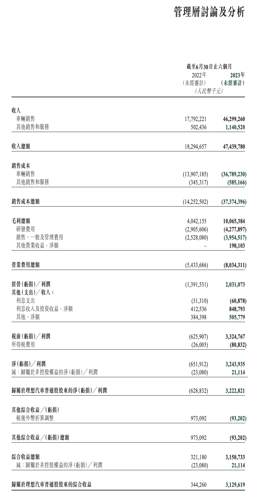 蔚小理财报发布！