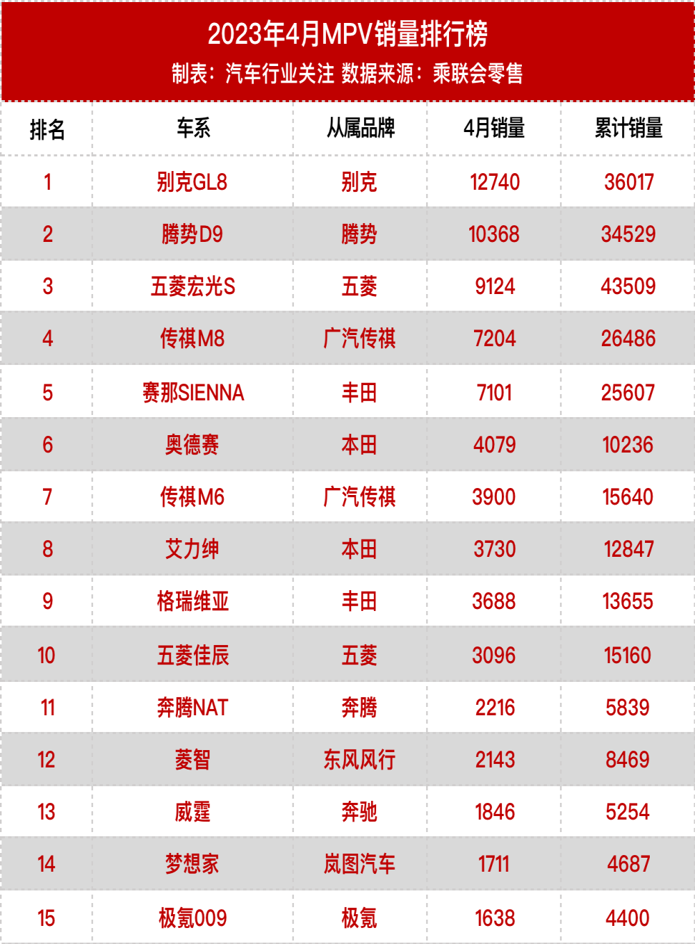太丑？理想MPV渲染图遭李想打脸