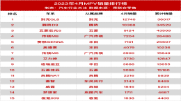 太丑？理想MPV渲染图遭李想打脸