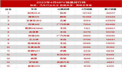 太丑？理想MPV渲染图遭李想打脸