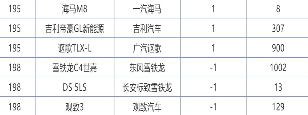 这三款车7月销量为负数，在国内的路还有多久？