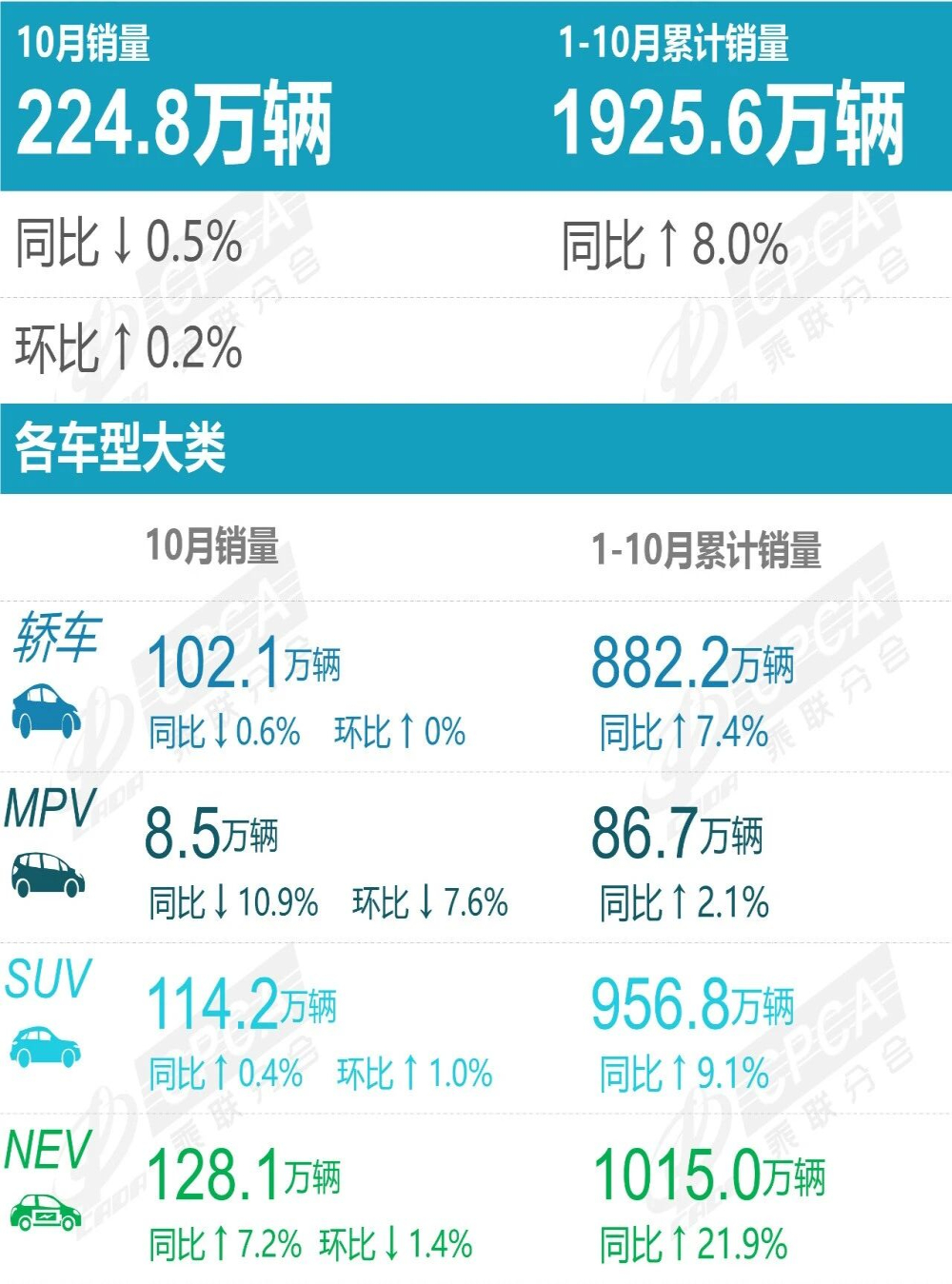 10月新能源汽车厂商销量榜！小米汽车暴涨