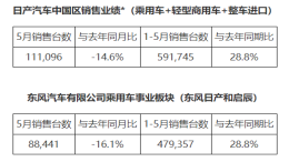 东风日产销量88441辆，天籁、新楼兰等车型今日召回