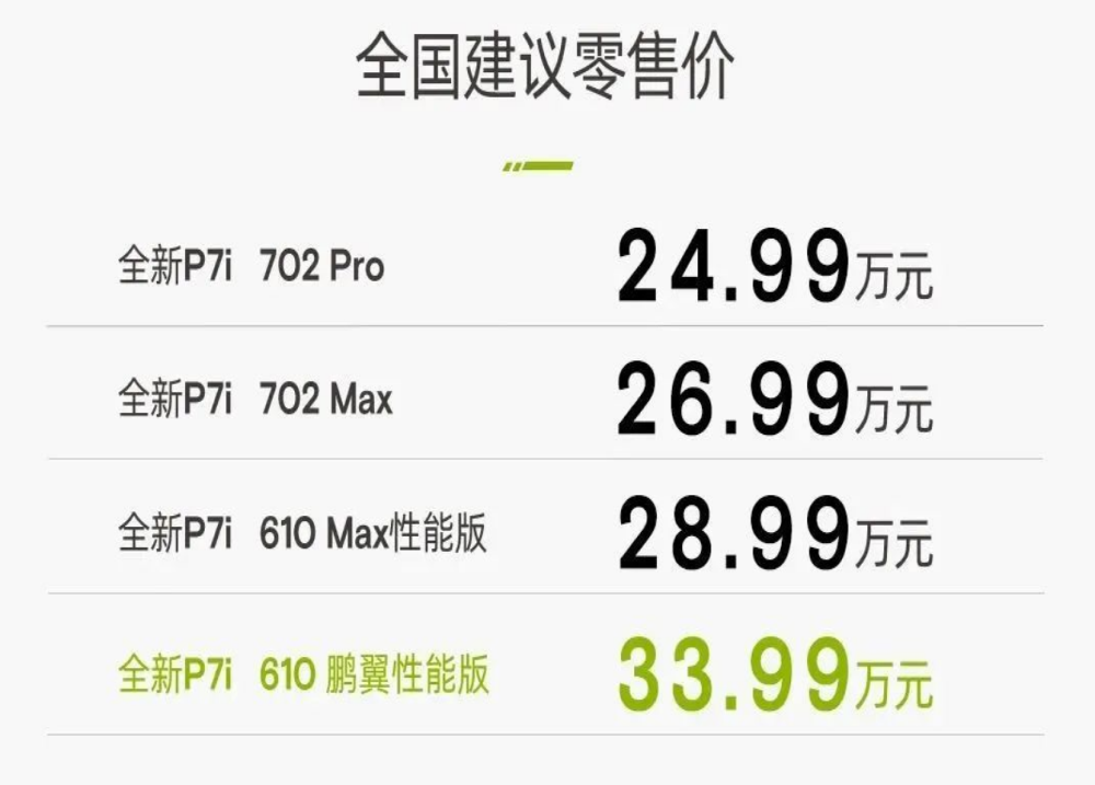 全村的希望！小鹏P7i售24.99万元起