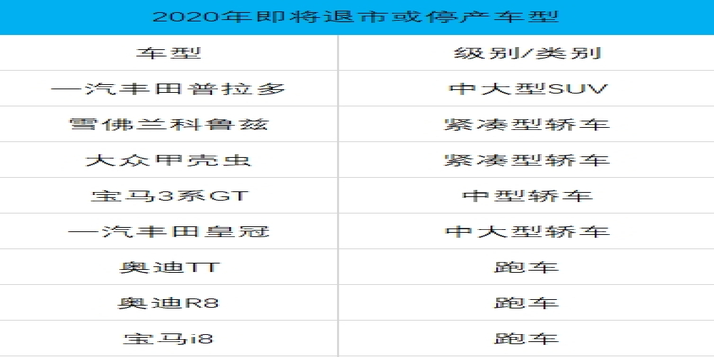 2020年将有多款经典车型退市停产 包含奥迪R8、皇冠等8款车！