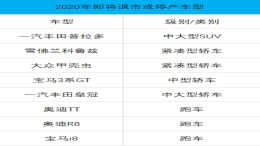 2020年将有多款经典车型退市停产 包含奥迪R8、皇冠等8款车！