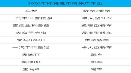 2020年将有多款经典车型退市停产 包含奥迪R8、皇冠等8款车！