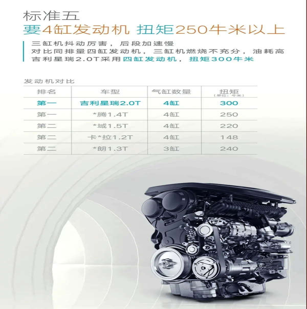 某品牌“抨击”三缸发动机，并暗指多款竞品车型
