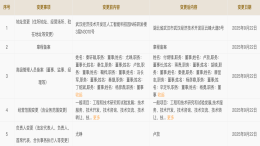重大调整！岚图汽车换帅