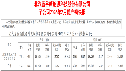 北汽蓝谷最新销量，2月同比增长