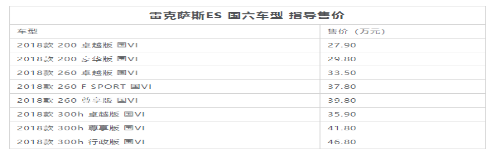 国六版雷克萨斯ES正式上市，售价27.90-46.80万