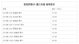 国六版雷克萨斯ES正式上市，售价27.90-46.80万