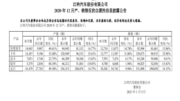 江铃汽车2020年销量，同比增长14.15%