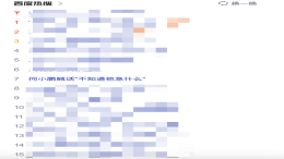华为小鹏互怼！何小鹏：不知道他急什么