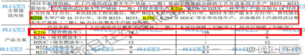 三缸科沃兹销量大跌欲减产90%？官方回应