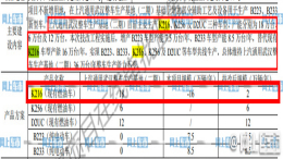 三缸科沃兹销量大跌欲减产90%？官方回应
