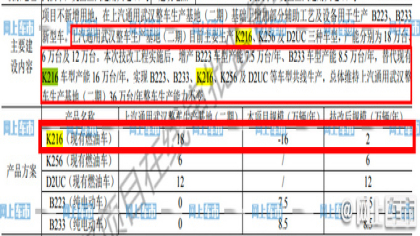 三缸科沃兹销量大跌欲减产90%？官方回应