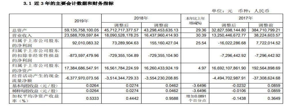 超10亿元政府补助，北汽新能源2019业绩报告发布