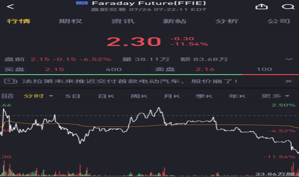 无法按时交付！法拉第未来FF91生产交付又推迟