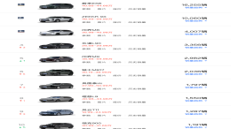蔚来ES8连续4个月销量第一！3月大型SUV销量榜