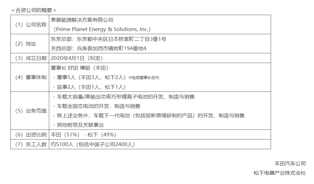 丰田与松下成立合资公司，开启“EV时代”能否如愿以偿？
